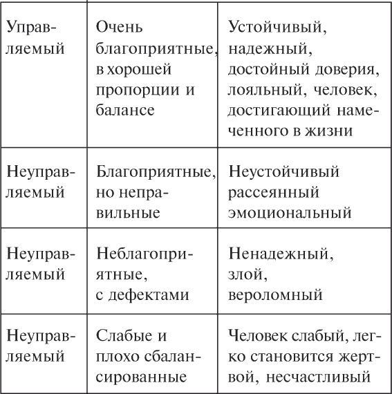 Как читать человека. Черты лица, жесты, позы, мимика