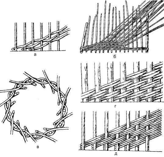 Плетение: береста, соломка, тростник, лоза и другие материалы