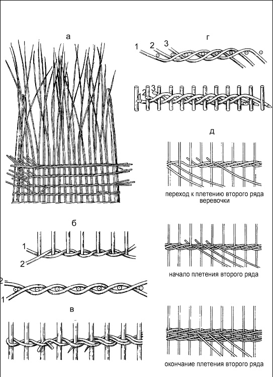 Плетение: береста, соломка, тростник, лоза и другие материалы