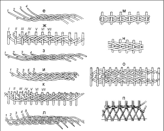 Плетение: береста, соломка, тростник, лоза и другие материалы