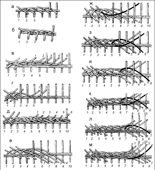 Плетение: береста, соломка, тростник, лоза и другие материалы