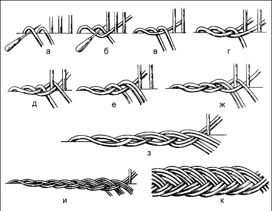 Плетение: береста, соломка, тростник, лоза и другие материалы