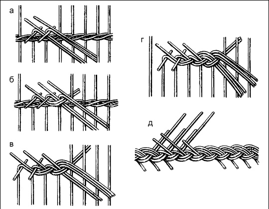 Плетение: береста, соломка, тростник, лоза и другие материалы