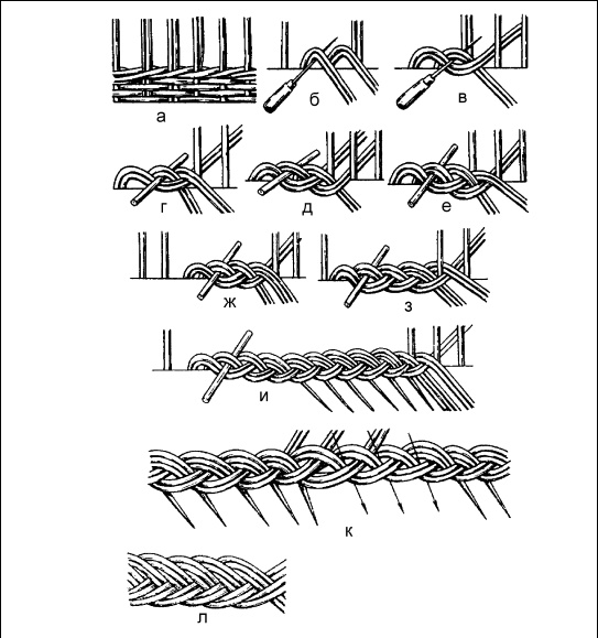 Плетение: береста, соломка, тростник, лоза и другие материалы