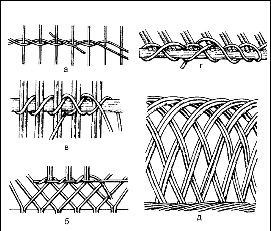 Плетение: береста, соломка, тростник, лоза и другие материалы