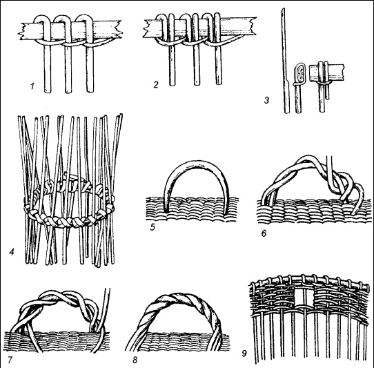 Плетение: береста, соломка, тростник, лоза и другие материалы