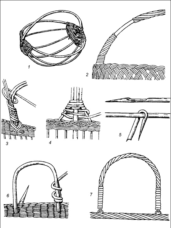 Плетение: береста, соломка, тростник, лоза и другие материалы
