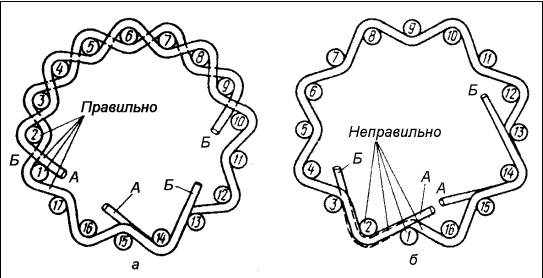 Плетение: береста, соломка, тростник, лоза и другие материалы