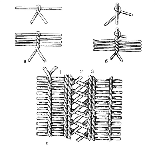 Плетение: береста, соломка, тростник, лоза и другие материалы