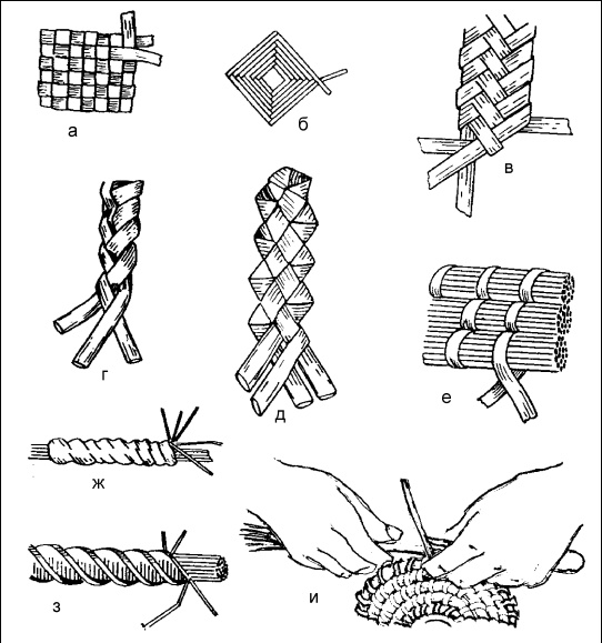 Плетение: береста, соломка, тростник, лоза и другие материалы