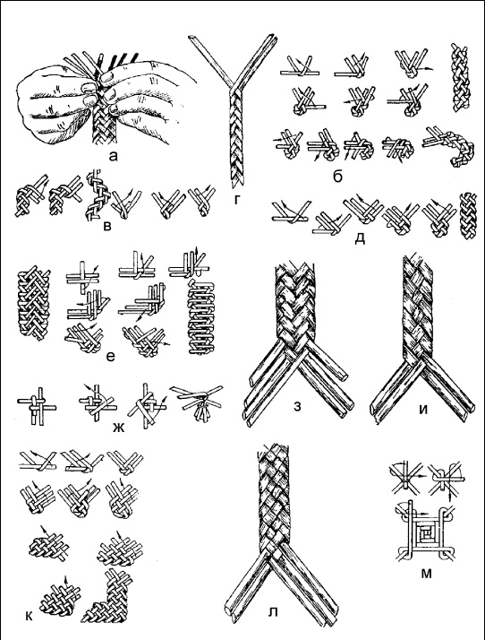 Плетение: береста, соломка, тростник, лоза и другие материалы