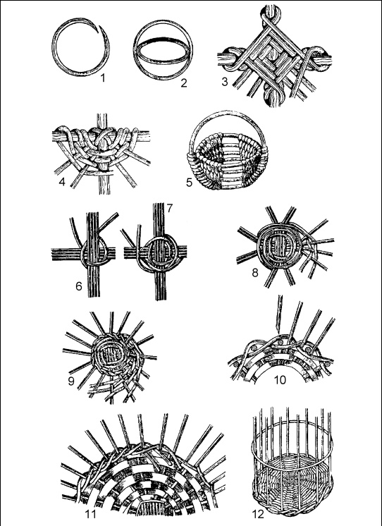 Плетение: береста, соломка, тростник, лоза и другие материалы
