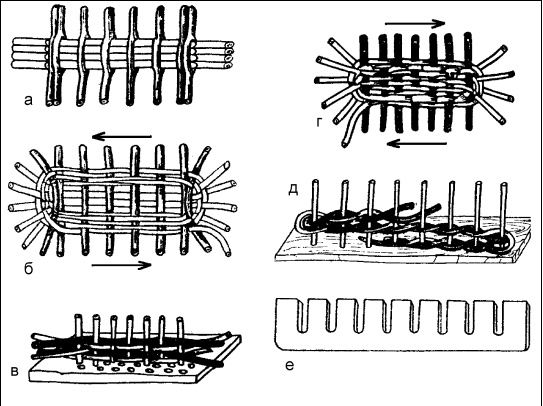 Плетение: береста, соломка, тростник, лоза и другие материалы