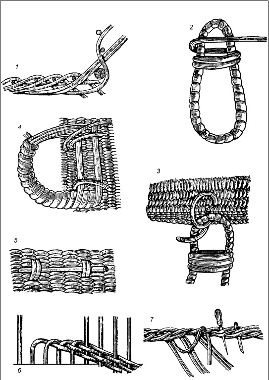 Плетение: береста, соломка, тростник, лоза и другие материалы