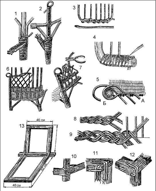 Плетение: береста, соломка, тростник, лоза и другие материалы