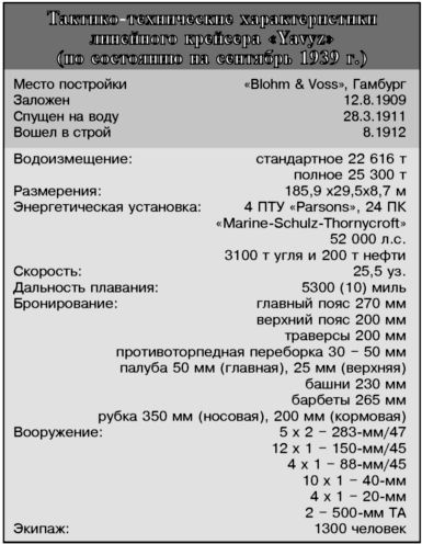 Дарданеллы 1915: Самое кровавое поражение Черчилля