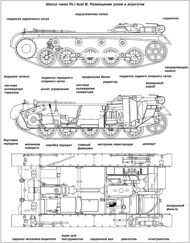 Танки Блицкрига Pz.I и Pz.II