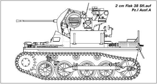 Танки Блицкрига Pz.I и Pz.II