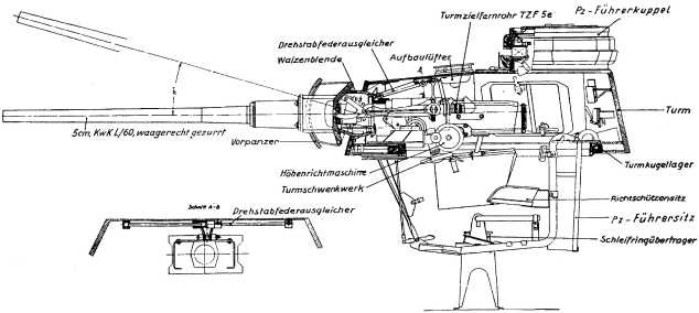 Panzer III: Стальной символ блицкрига