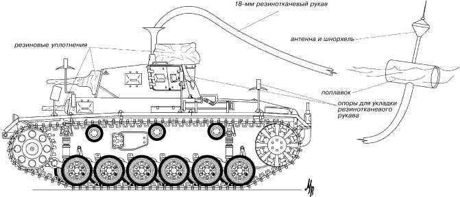 Panzer III: Стальной символ блицкрига