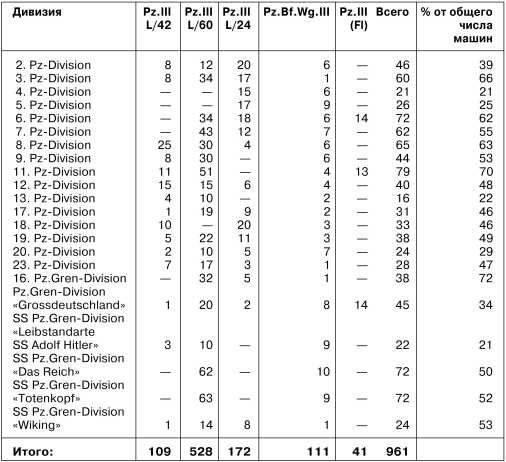 Panzer III: Стальной символ блицкрига