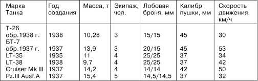 Panzer III: Стальной символ блицкрига