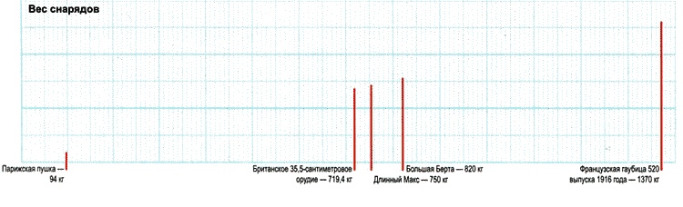 Секретное оружие Гитлера.1933-1945