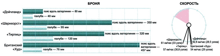 Секретное оружие Гитлера.1933-1945