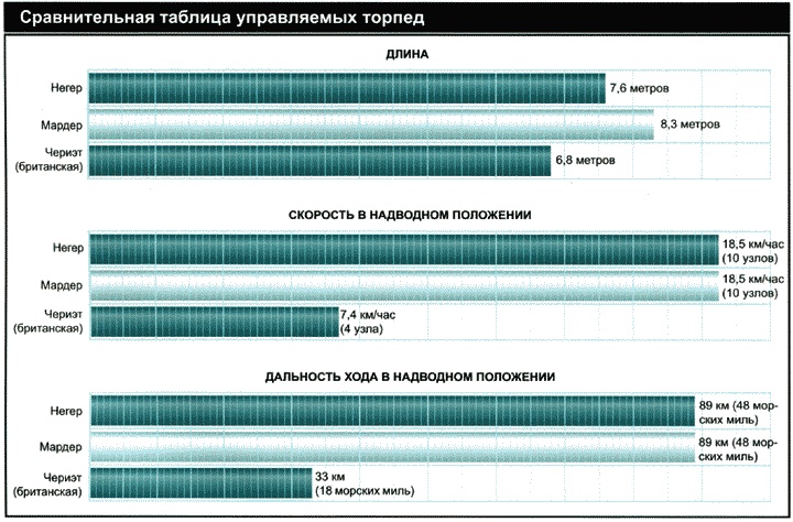 Секретное оружие Гитлера.1933-1945