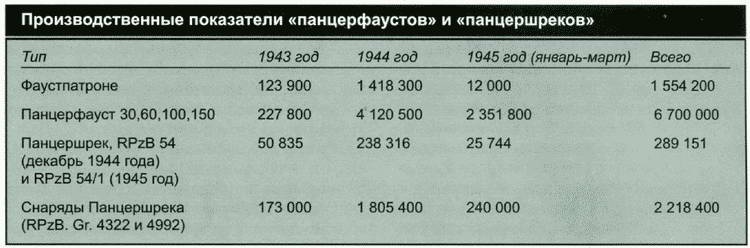 Секретное оружие Гитлера.1933-1945