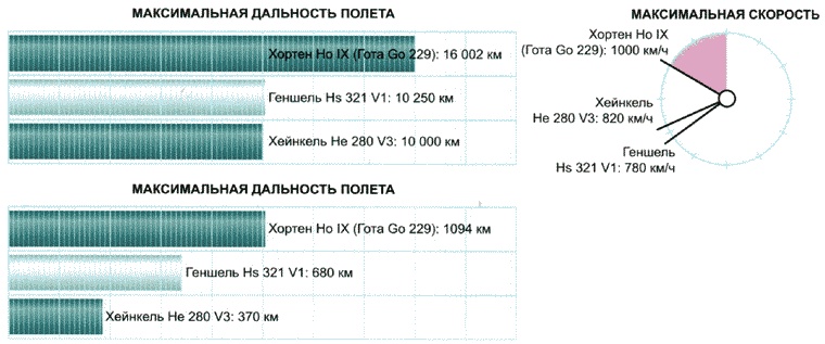 Секретное оружие Гитлера.1933-1945