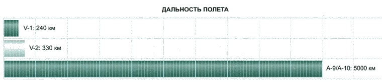 Секретное оружие Гитлера.1933-1945