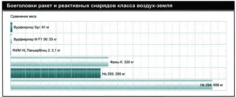 Секретное оружие Гитлера.1933-1945