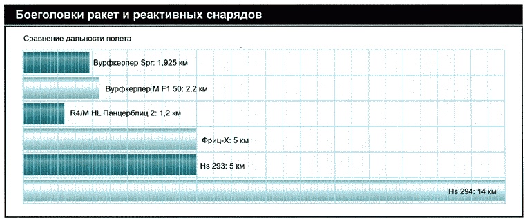 Секретное оружие Гитлера.1933-1945