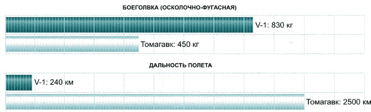 Секретное оружие Гитлера.1933-1945