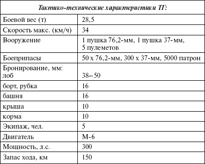 Сухопутные линкоры Сталина