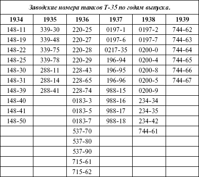 Сухопутные линкоры Сталина