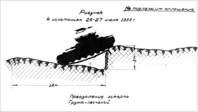 Советский тяжелый танк Т-35. "Сталинский монстр"