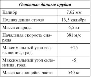 Советский тяжелый танк Т-35. "Сталинский монстр"