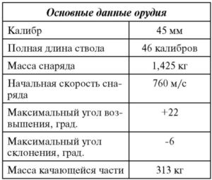 Советский тяжелый танк Т-35. "Сталинский монстр"