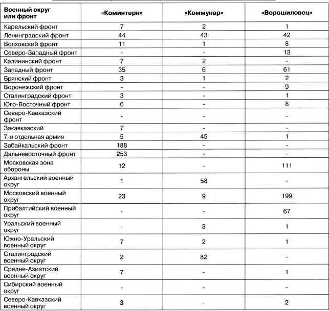 Артиллерийский тягач "Коминтерн". На службе у бога войны