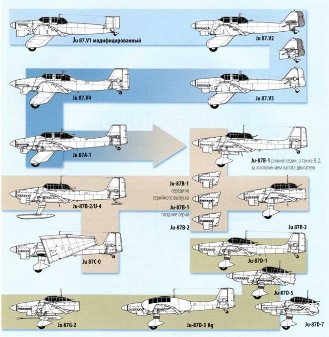 Юнкерс Ju-87 1936-1945