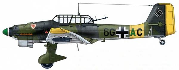 Юнкерс Ju-87 1936-1945