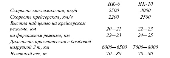 Великий Бартини. «Воланд» советской авиации