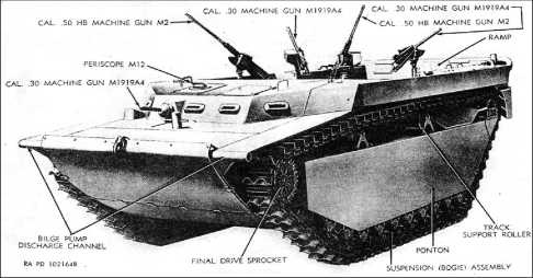Десантные амфибии Второй Мировой