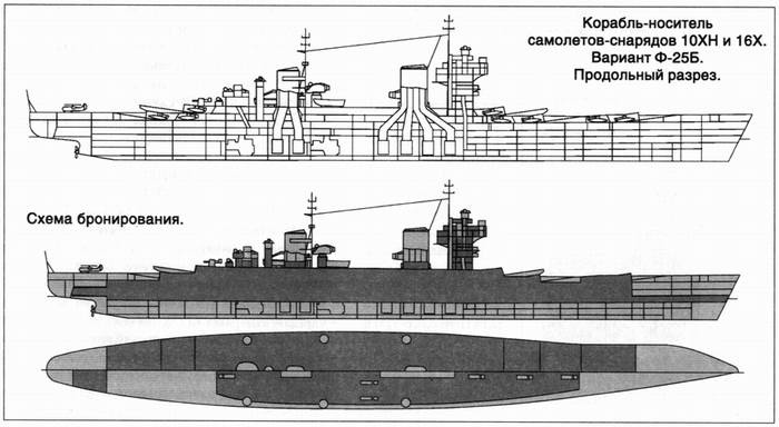 Советский ракетный крейсер. Зигзаги эволюции