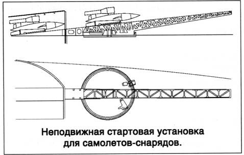 Советский ракетный крейсер. Зигзаги эволюции