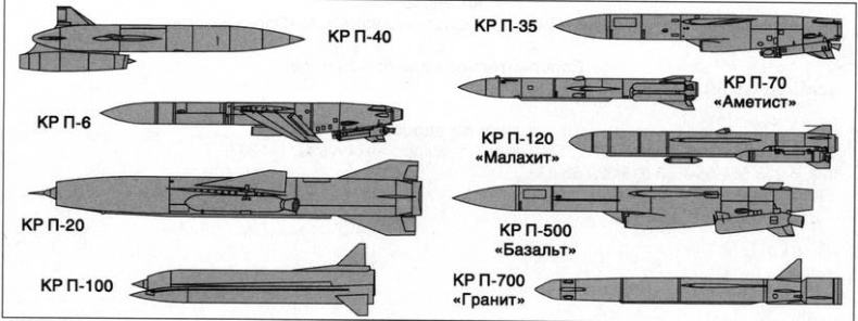 Советский ракетный крейсер. Зигзаги эволюции