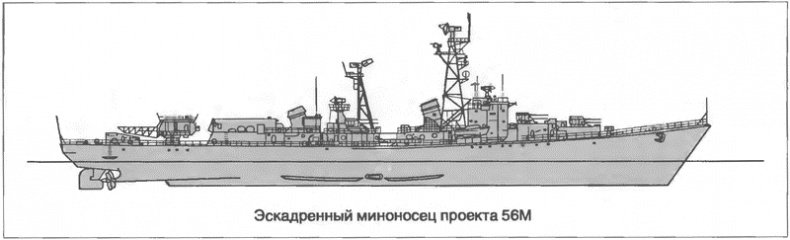 Расходный материал флота. Миноносцы СССР и России