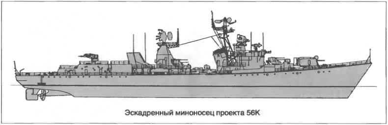 Расходный материал флота. Миноносцы СССР и России